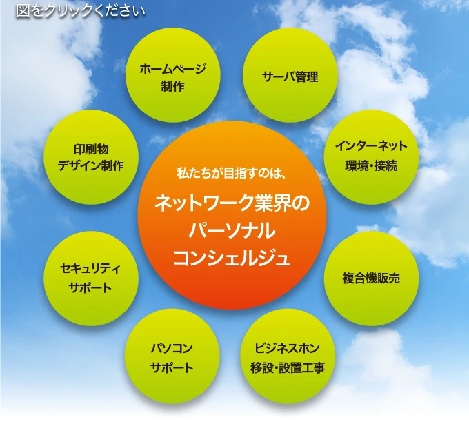 私たちが目指すのは、ネットワーク業界のパーソナルコンシェルジュ 私たちが目指すのは、ネットワーク業界のパーソナルコンシェルジュ